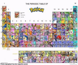 Puzle A tabela periódica Pokemon