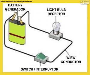 Puzle Circuito elétrico simples