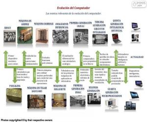 Puzle Evolução do Computador