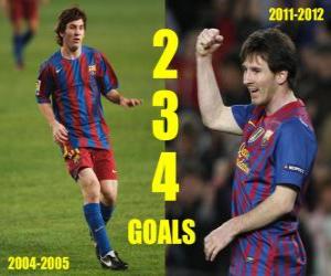 Puzle Lionel Messi 234 gols com FC Barcelona