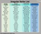 Verbos irregulares em inglês