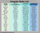 Lista de verbos irregulares em inglês e seu significado em espanhol