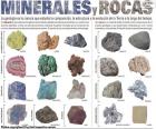 Minerais e Rochas