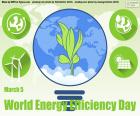 Dia Mundial da Eficiência Energética