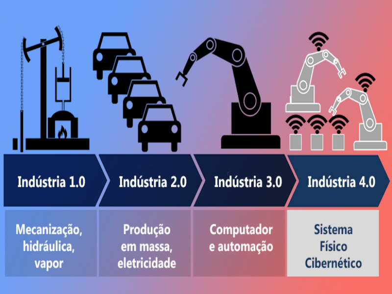 Industria 4.0 puzzle