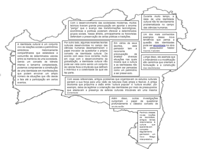 Mapa do TEXTO - EJA puzzle