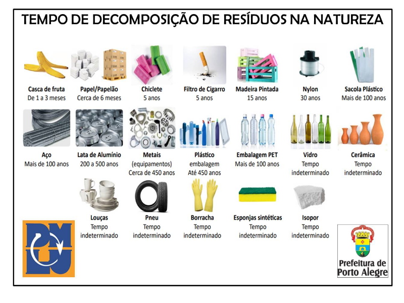 Resíduos puzzle