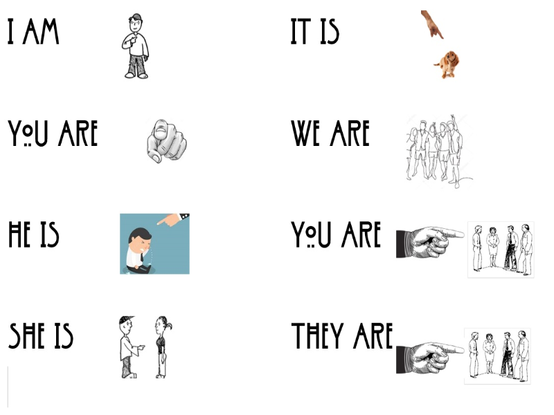 Verb To Be puzzle