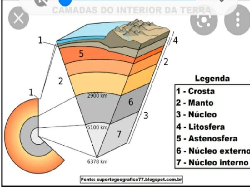 Camadas do Interior da Terra puzzle