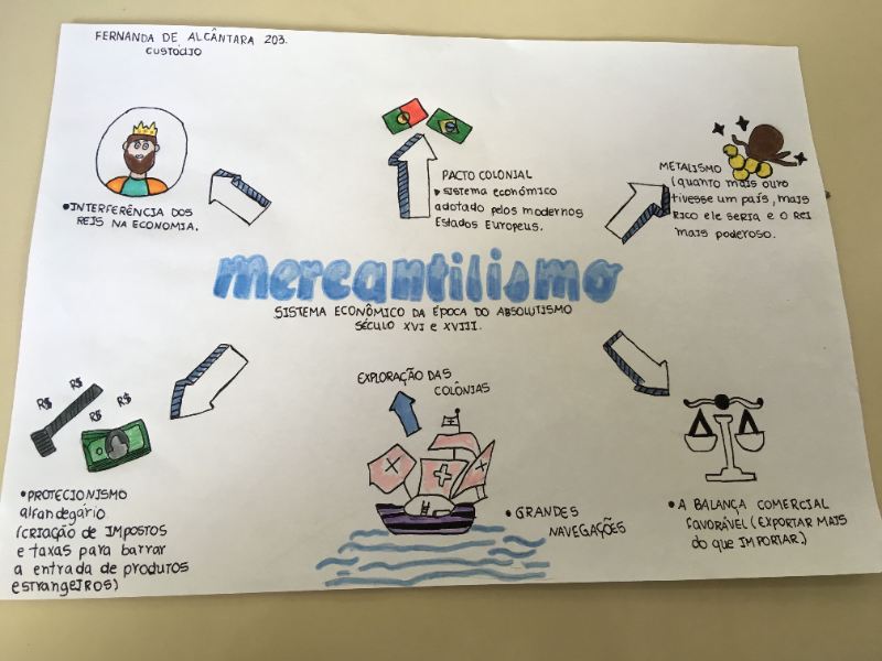 Mercantilismo puzzle