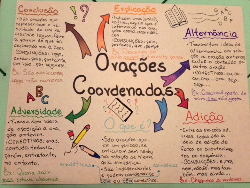 ORAÇÕES COORDENADAS puzzle