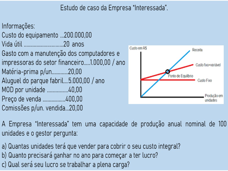 Ponto de Equilíbrio Contábil puzzle