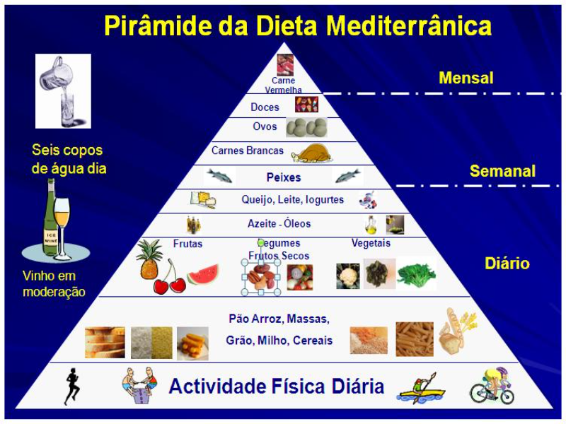 Conselhos para uma alimentação saudável... puzzle